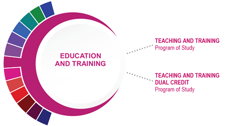 education & Training